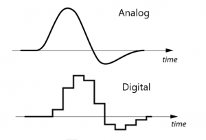 Signal Processing Missions