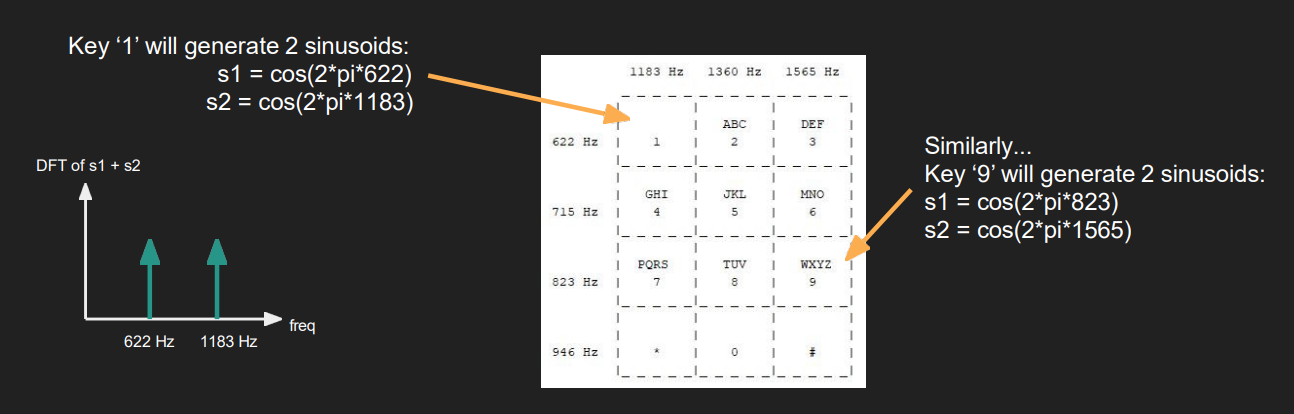 DTMF dial tone decoding