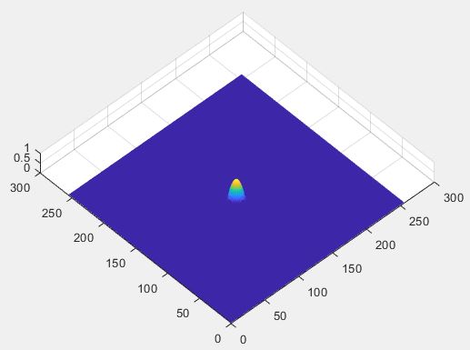 Terrain surface synthesis with domes