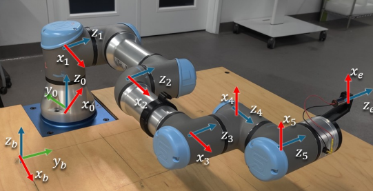 UR3e DH frame assignments