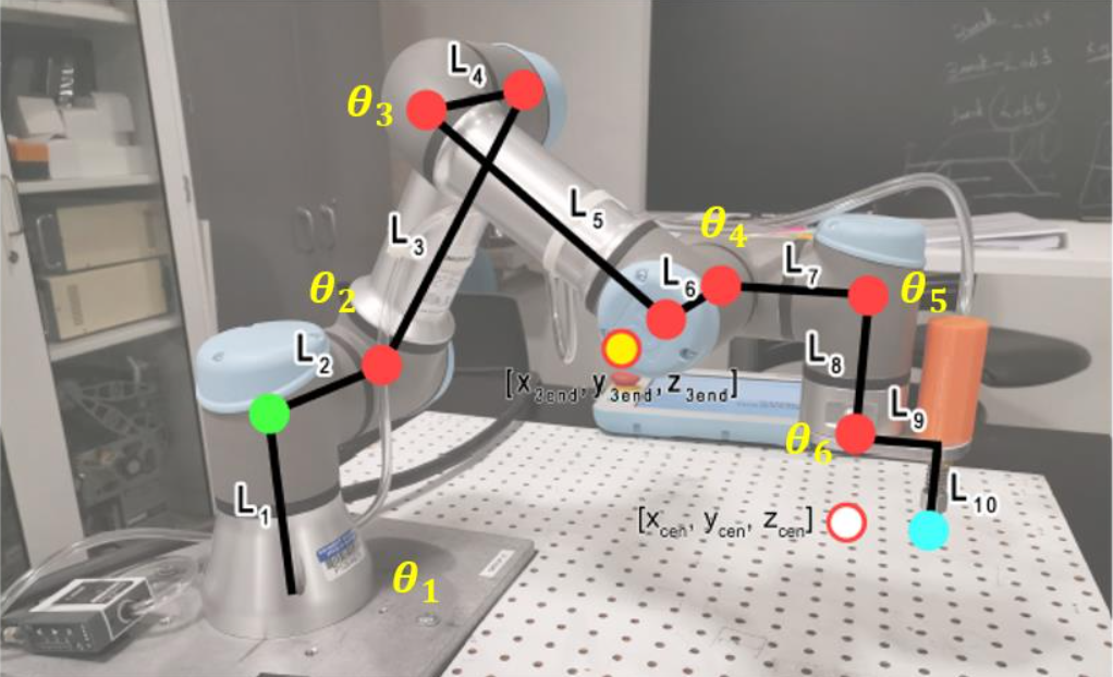UR3e IK geometric breakdown
